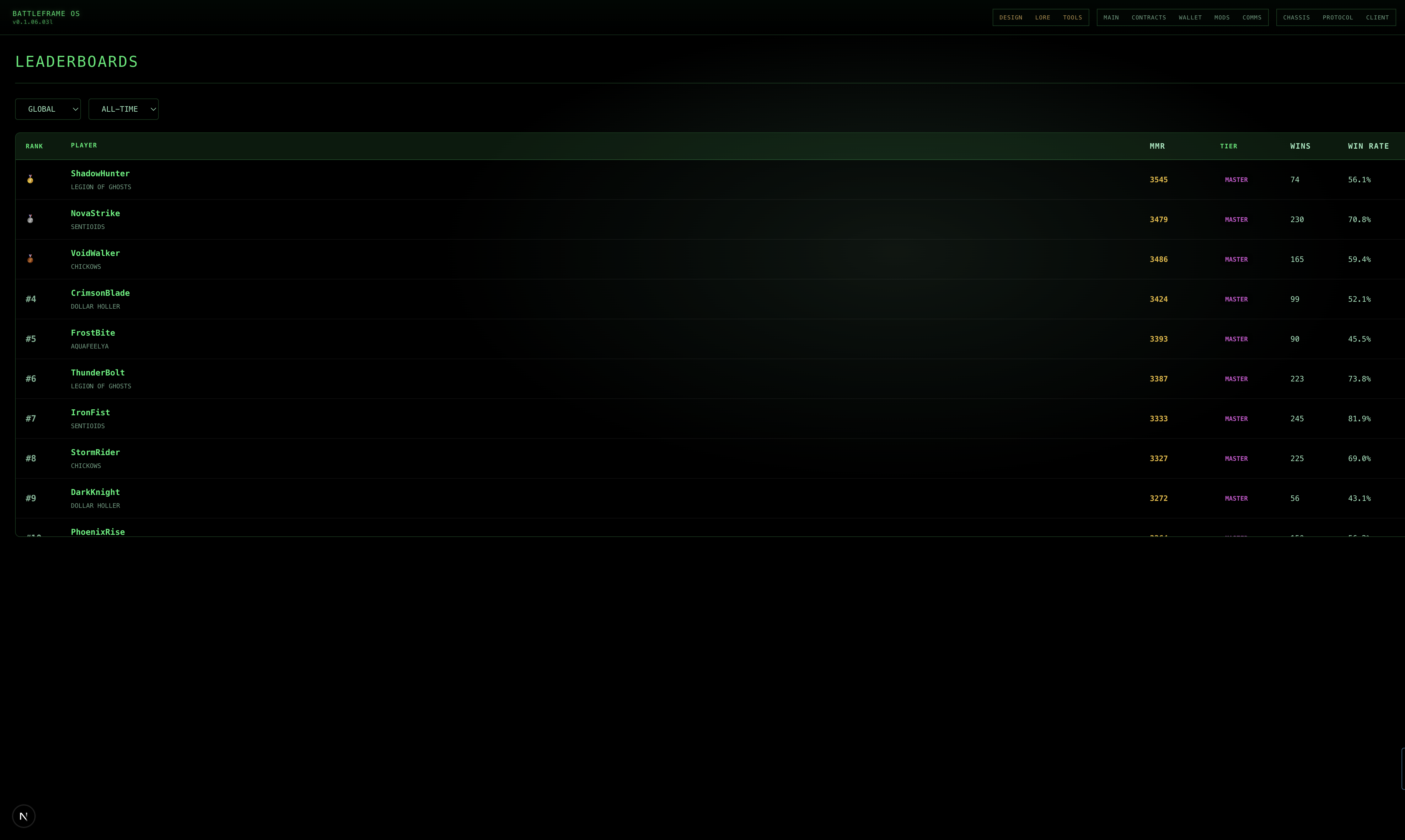 Battleframe OS global leaderboards with MMR, tiers, wins, and win rates per faction